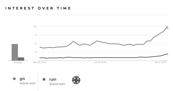 The Fifth Mark Product Market Fit Canvas Using Google Trends