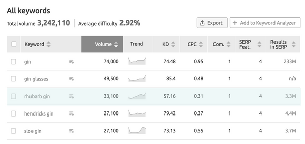 The Fifth Mark Product Market Fit Canvas - Search Analysis